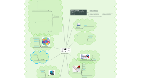 Mind Map: APRENDIZAJE VISUAL (A.V)