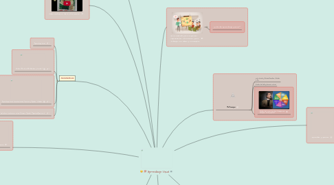 Mind Map: Aprendizaje Visual