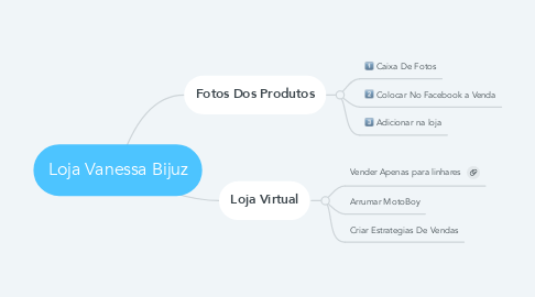 Mind Map: Loja Vanessa Bijuz