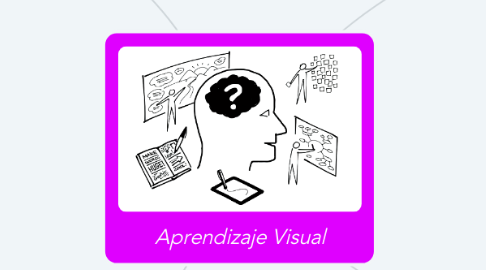 Mind Map: Aprendizaje Visual