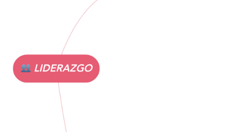 Mind Map: LIDERAZGO