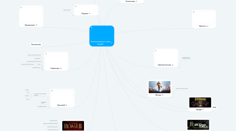 Mind Map: Компьютерные игры (виды)