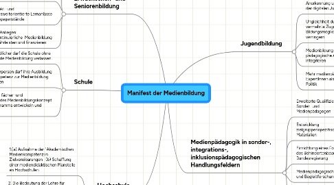 Mind Map: Manifest der Medienbildung