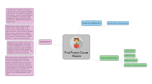 Mind Map: Final Project Course Module