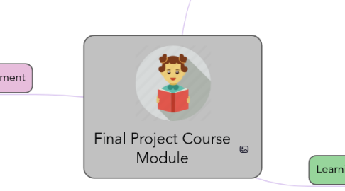 Mind Map: Final Project Course Module