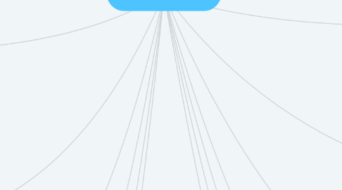 Mind Map: historia de sinaloa