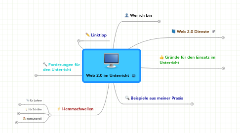 Mind Map: Web 2.0 im Unterricht