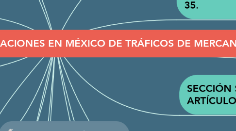 Mind Map: CARACTERÍSTICAS DE OPERACIONES EN MÉXICO DE TRÁFICOS DE MERCANCÍAS