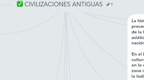 Mind Map: CIVILIZACIONES ANTIGUAS