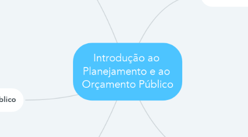 Mind Map: Introdução ao  Planejamento e ao  Orçamento Público