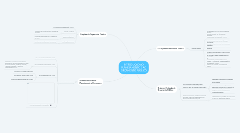 Mind Map: INTRODUÇÃO AO PLANEJAMENTO E AO ORÇAMENTO PÚBLICO