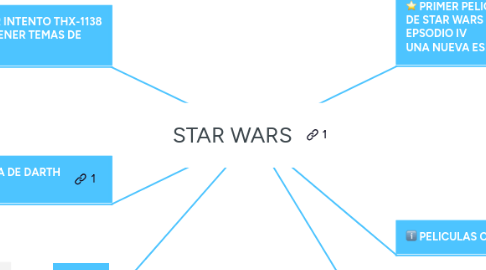 Mind Map: STAR WARS