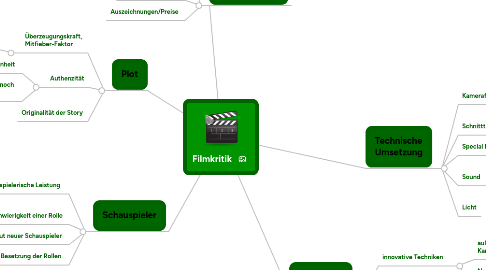 Mind Map: Filmkritik