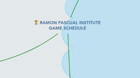 Mind Map: RAMON PASCUAL INSTITUTE GAME SCHEDULE