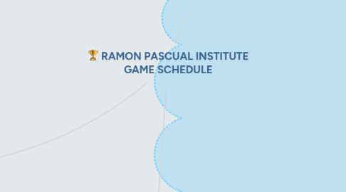 Mind Map: RAMON PASCUAL INSTITUTE GAME SCHEDULE