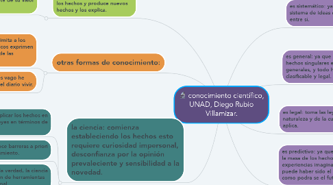 Mind Map: conocimiento científico, UNAD, Diego Rubio Villamizar.