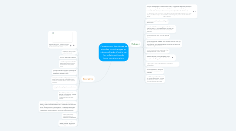 Mind Map: Questionner les élèves et stimuler les échanges en classe à l’aide d’outils de formulaires et/ou de jeux-questionnaires