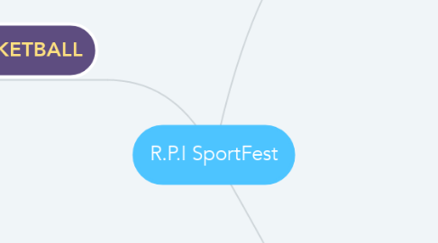 Mind Map: R.P.I SportFest