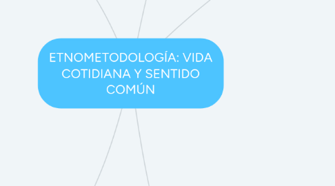 Mind Map: ETNOMETODOLOGÍA: VIDA COTIDIANA Y SENTIDO COMÚN