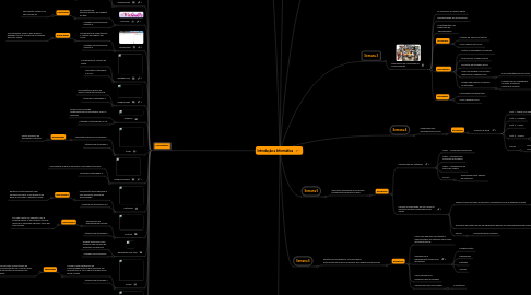 Mind Map: Introdução a Informática