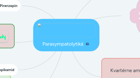 Mind Map: Parasympatolytiká