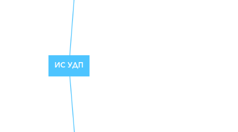 Mind Map: ИС УДП