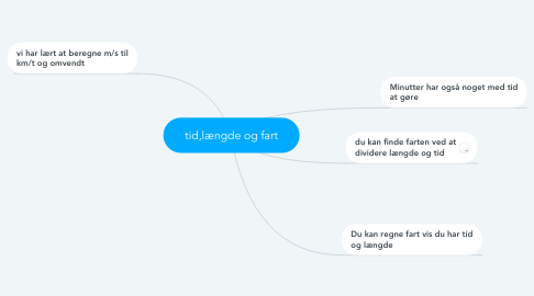 Mind Map: tid,længde og fart