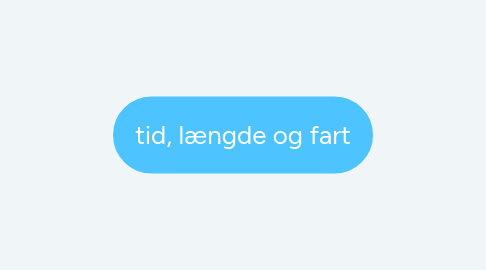 Mind Map: tid, længde og fart