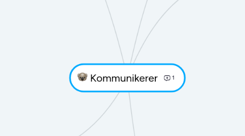 Mind Map: Kommunikerer