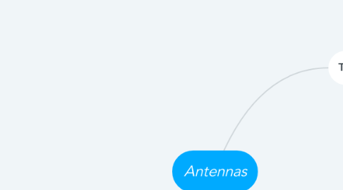 Mind Map: Antennas