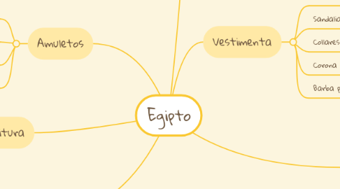 Mind Map: Egipto