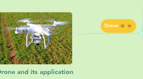 Mind Map: Drone and its application