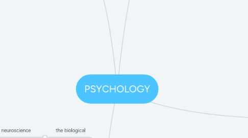 Mind Map: PSYCHOLOGY
