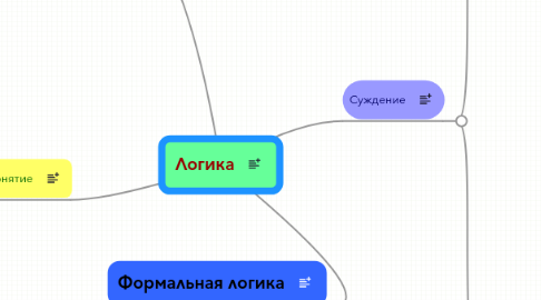 Mind Map: Логика