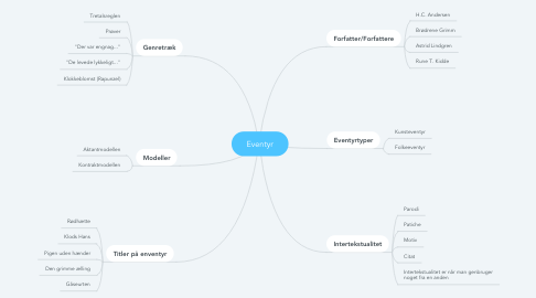 Mind Map: Eventyr