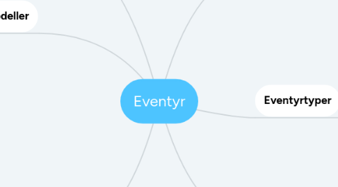 Mind Map: Eventyr