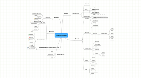 Mind Map: Physical Education