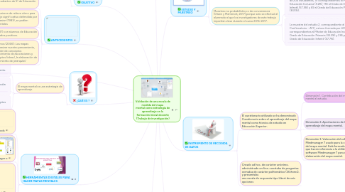 Mind Map: Validación de una escala de medida del mapa mental como estrategia de aprendizaje en la formación inicial docente (Trabajo de investigación)