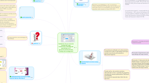 Mind Map: Validación de una escala de medida del mapa  mental como estrategia de aprendizaje en la  formación inicial docente (Trabajo de investigación)