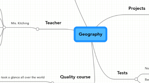 Mind Map: Geography