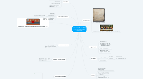 Mind Map: Christianity By Sara Fritz, Mary Fogg-Liedel, and Audrey Beaton
