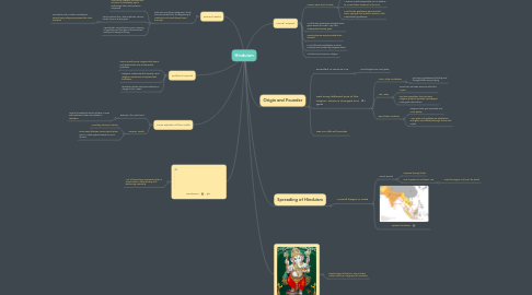 Mind Map: Hinduism
