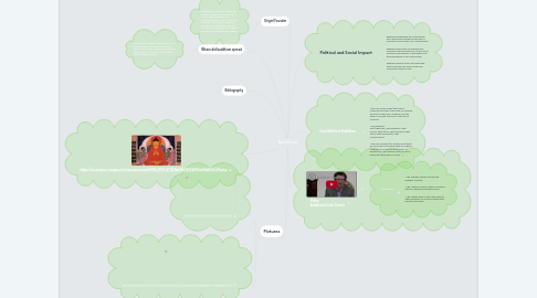 Mind Map: Buddhism