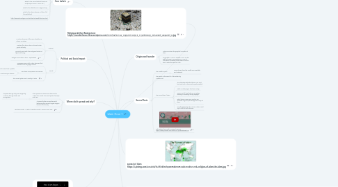 Mind Map: Islam Hour 1