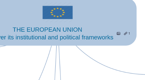 Mind Map: THE EUROPEAN UNION discover its institutional and political frameworks