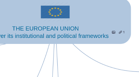 Mind Map: THE EUROPEAN UNION  discover its institutional and political frameworks