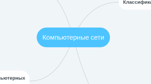 Mind Map: Компьютерные сети