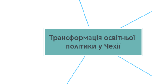 Mind Map: Трансформація освітньої політики у Чехії