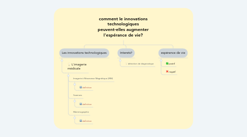 Mind Map: comment le innovations technologiques peuvent-elles augmenter l'espérance de vie?