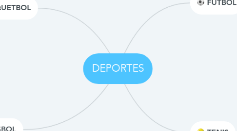 Mind Map: DEPORTES